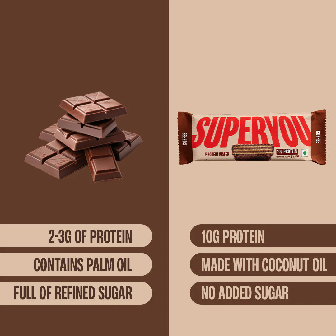 SuperYou Pro - Coffee Protein Wafer - Pack Of 10