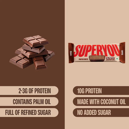SuperYou Pro - Coffee Protein Wafer - Pack Of 10