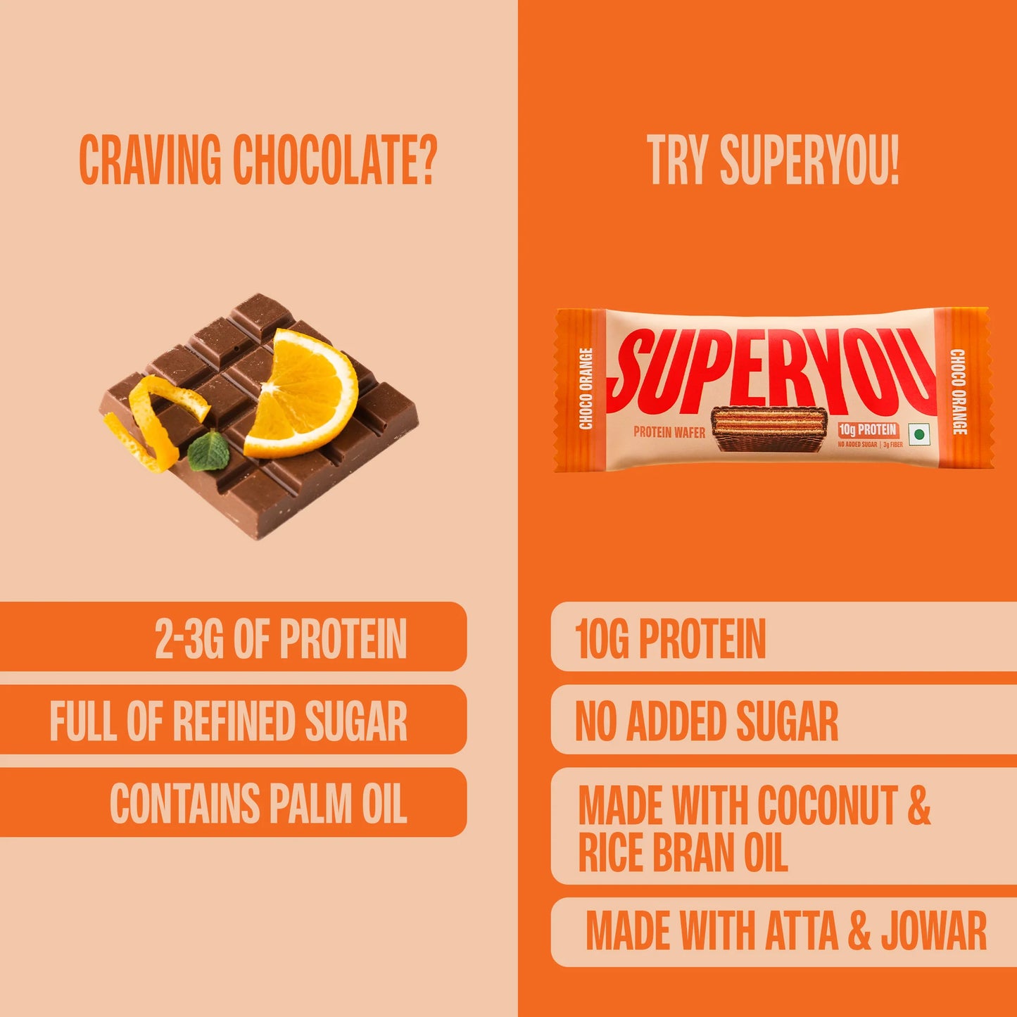 SuperYou - Orange Protein Wafer - Pack of 10