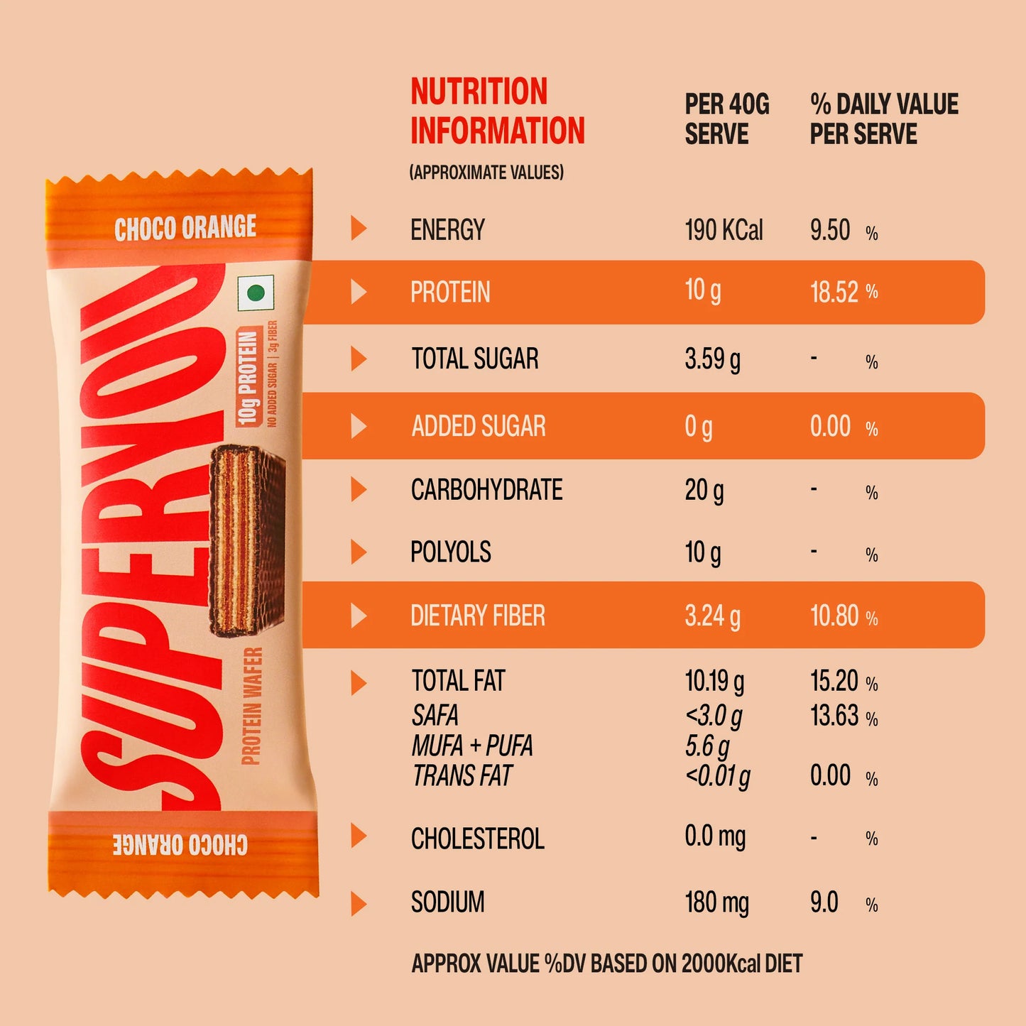 SuperYou - Orange Protein Wafer - Pack of 10