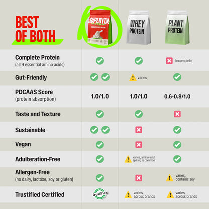 SuperYou Pro - Unflavoured - Fermented Yeast Protein 1kg