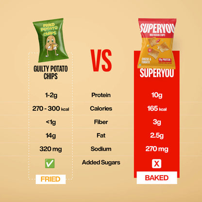 SuperYou - Protein Chips - Variety Pack of 10