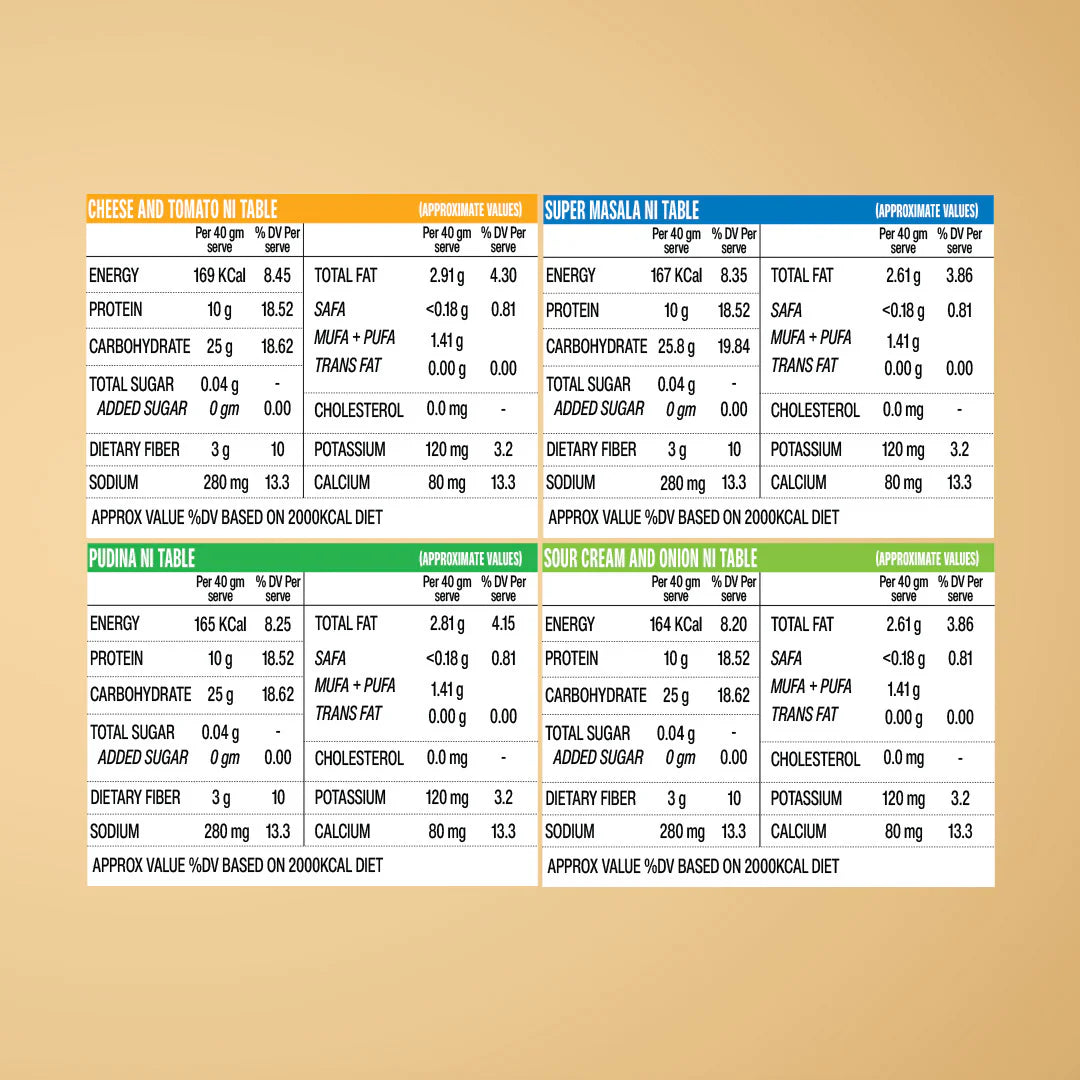 SuperYou - Protein Chips - Variety Pack of 10