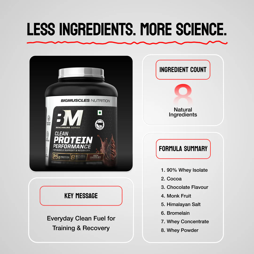 Big Muscles Clean Protein | Performance Whey | Free Premium Shaker - Rich Chocolate- 1kg