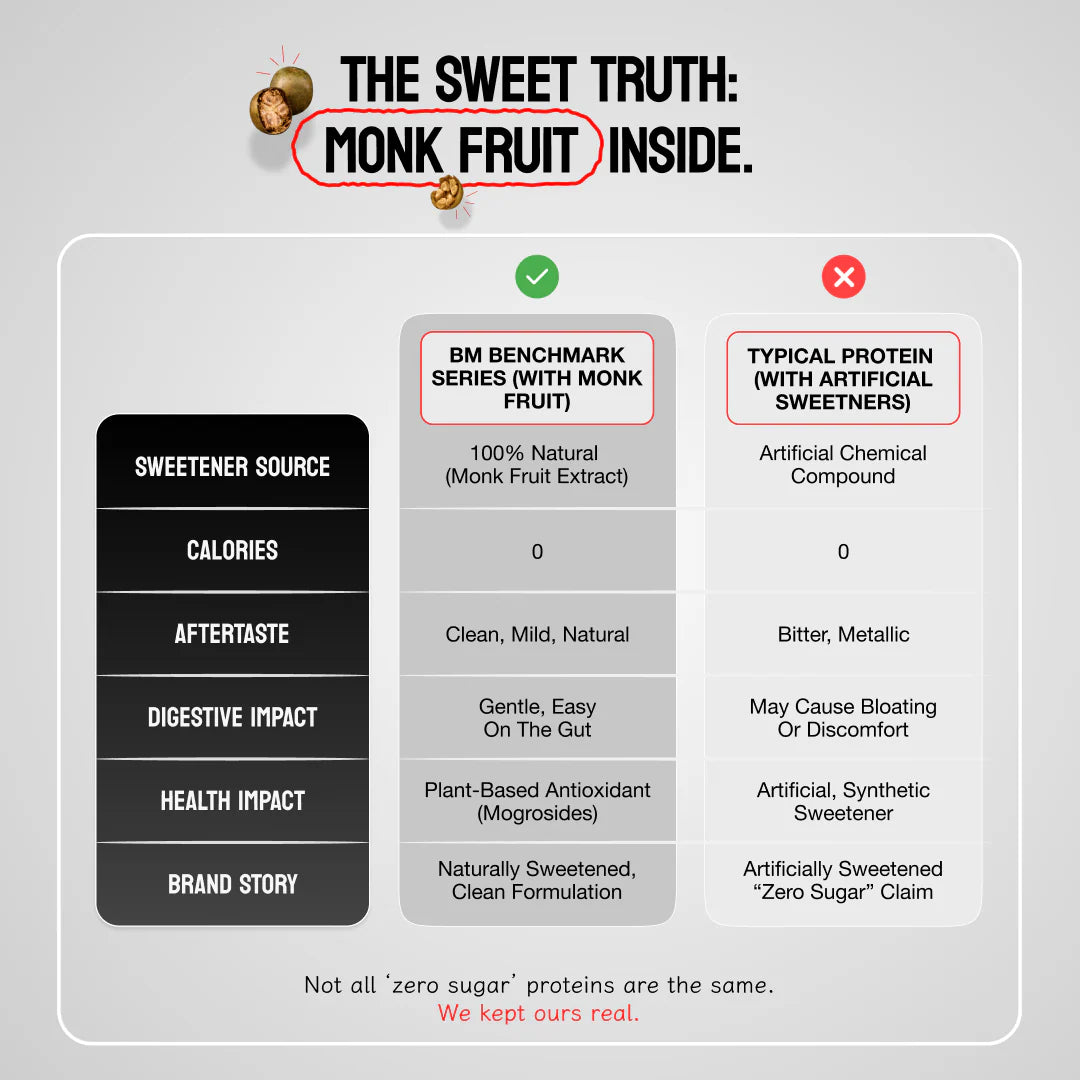 Big Muscles Clean Protein | Performance Whey | Free Premium Shaker - Rich Chocolate- 1kg