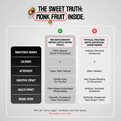 Big Muscles Clean Protein | Performance Whey | Free Premium Shaker - Rich Chocolate- 1kg