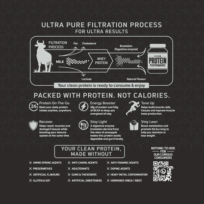 Big Muscles Clean Protein | Performance Whey | Free Premium Shaker - Rich Chocolate- 1kg