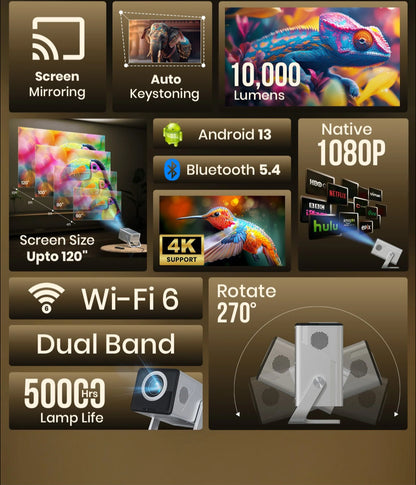 Portonics Beem 570
Netflix Certified | 1080P HD Native Resolution | Adjustable Angles | 5W Speaker