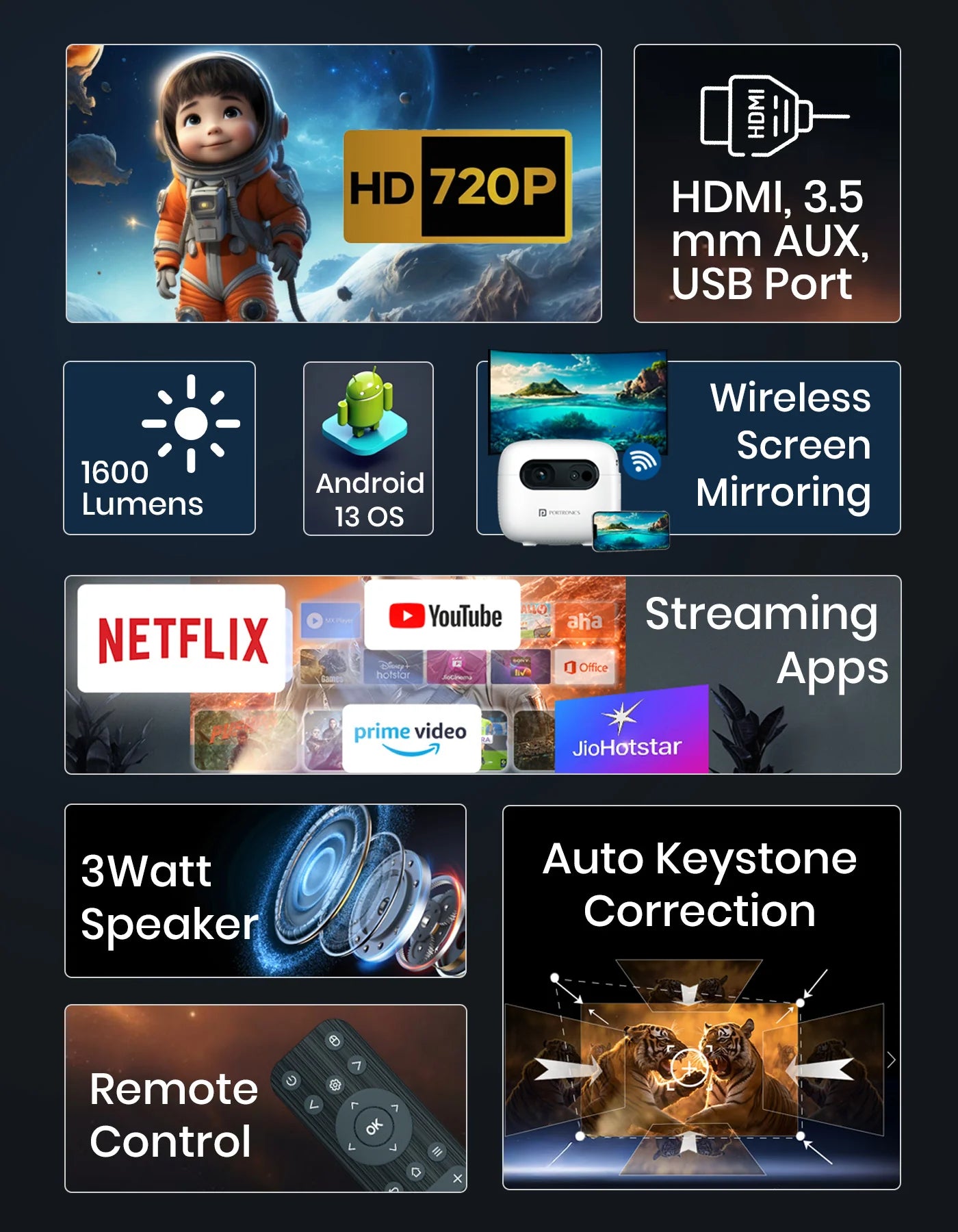 Portonics Pico 14
720P Full HD | Upto 100” Display Projection | Dual Band Wifi/Bluetooth 5.4 | Android 13 OS Based