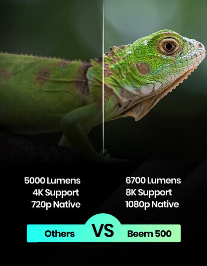Portonics Beem 500
1080p FHD Native | Voice-enabled Remote | 6700 Lumens | 16W Speakers