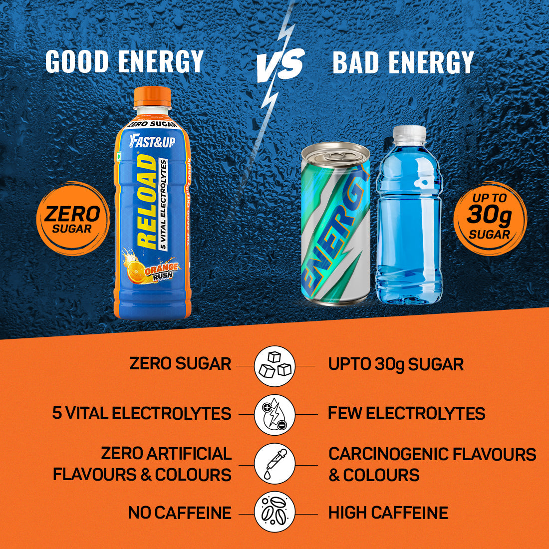 Fast&Up Reload Ready To Drink - 500 ml - Orange