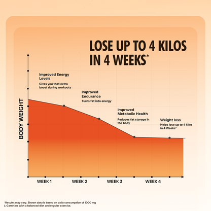 Fast&Up Glucolean For Low Glycaemic Response – Nature's GLP-1 - Orange