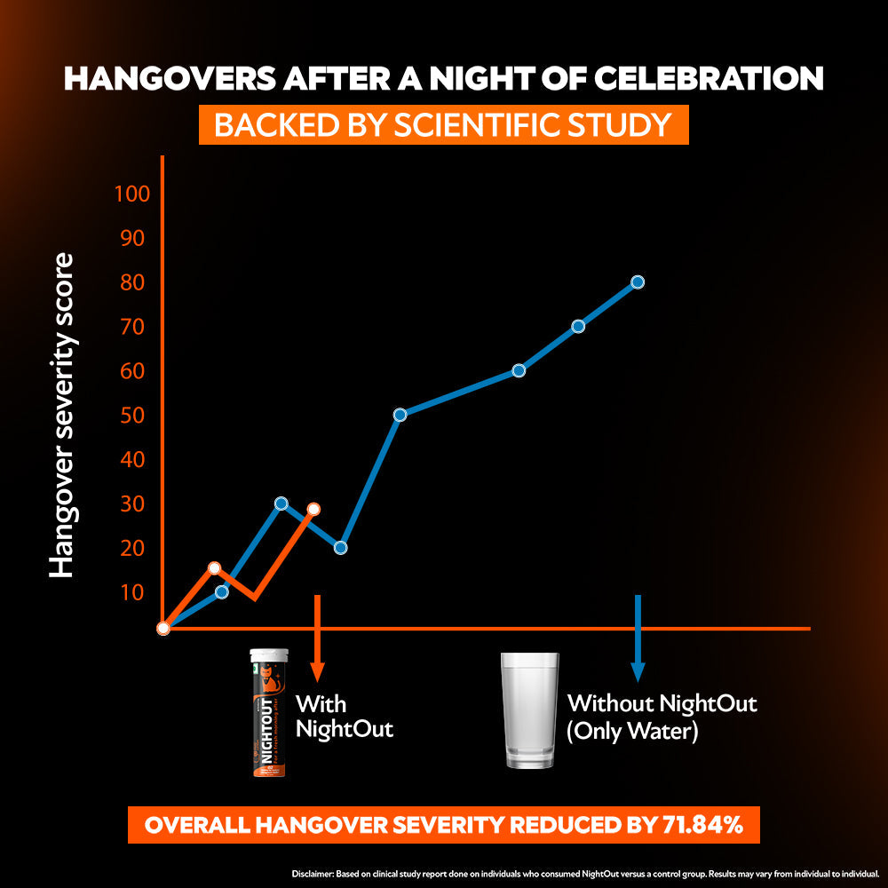 Fast&Up Instant Hangover Relief - Party Pack- Orange Spritz