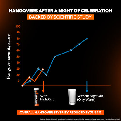 Fast&Up Instant Hangover Relief - Party Pack- Orange Spritz